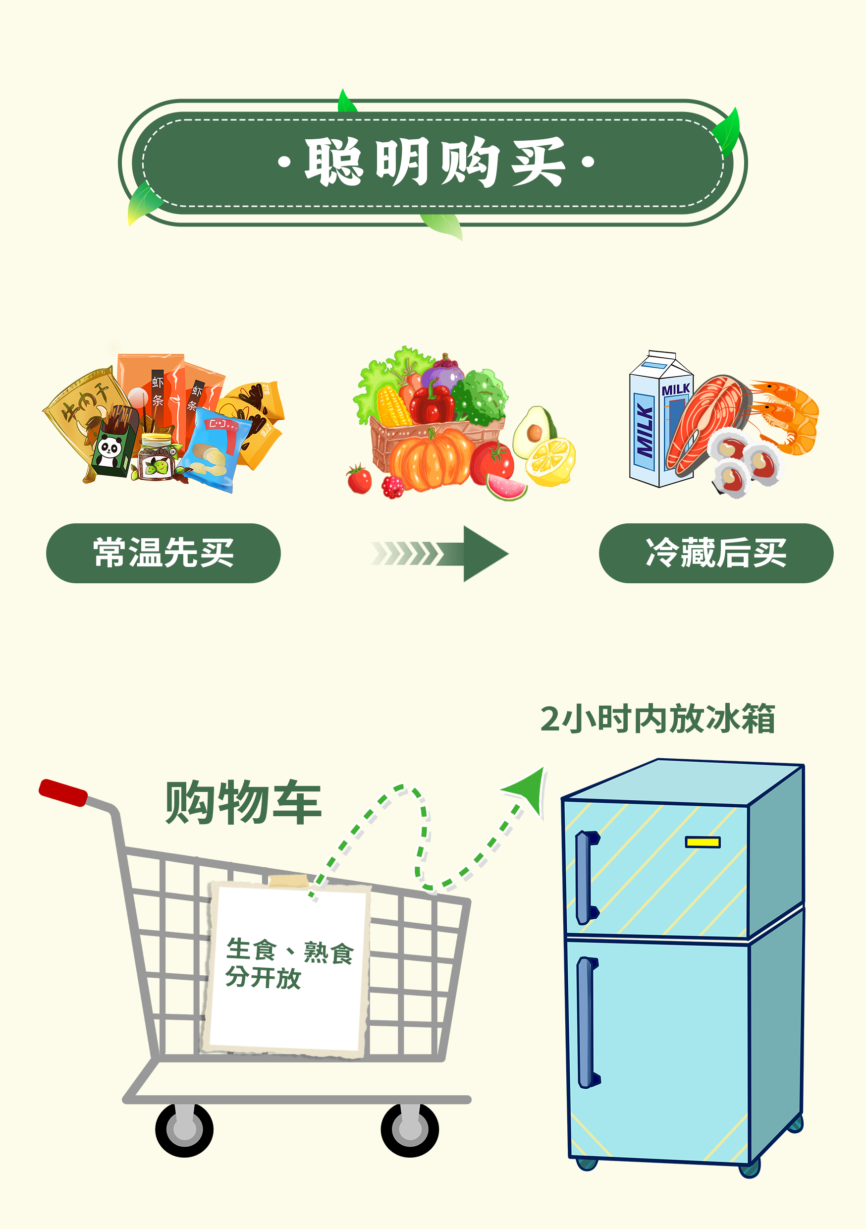 掌握食品安全營(yíng)養(yǎng)小常識(shí)，守護(hù)健康好身體