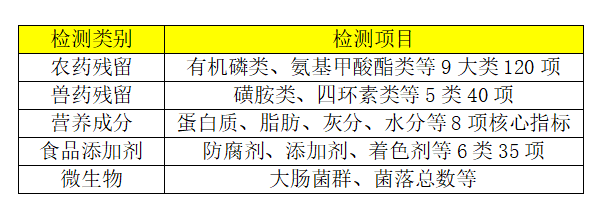 健力源青島供應(yīng)鏈基地化驗室正式啟動 守護客戶舌尖上的安全（ 歐盟標(biāo)準(zhǔn) 行業(yè)一流）